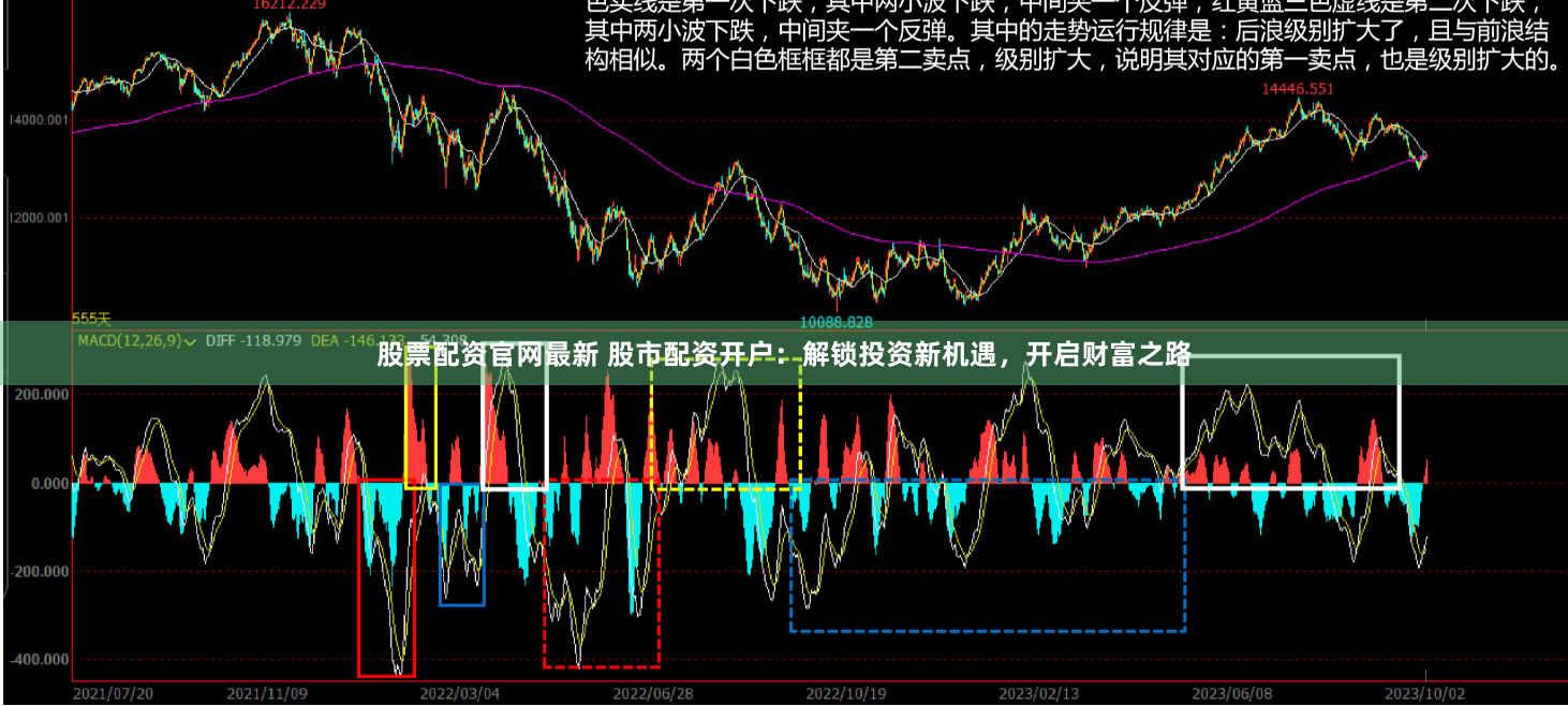 股票配资官网最新 股市配资开户：解锁投资新机遇，开启财富之路