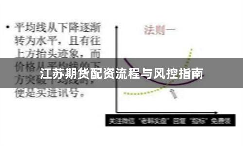 江苏期货配资流程与风控指南