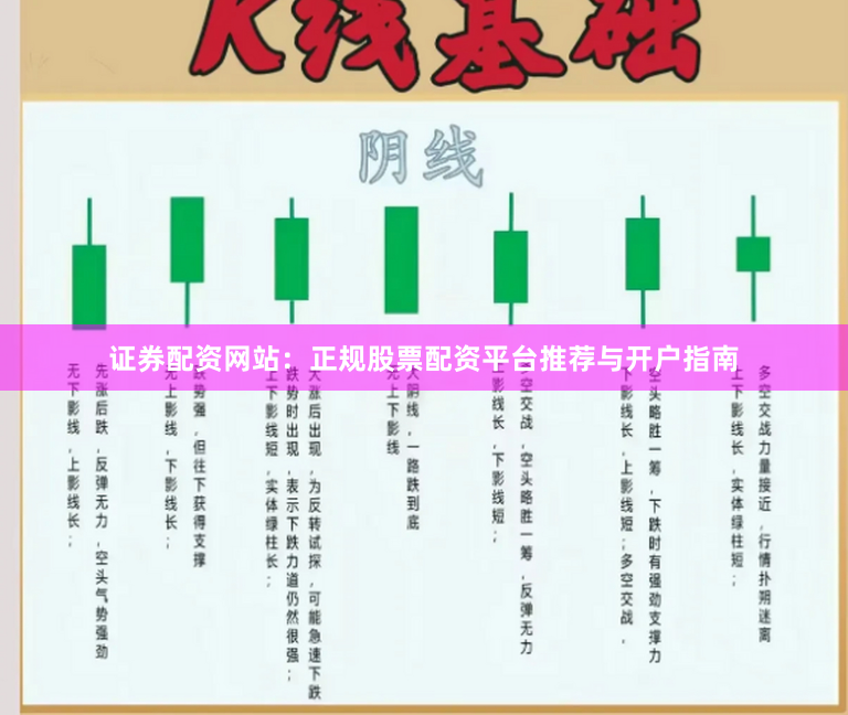 证券配资网站：正规股票配资平台推荐与开户指南